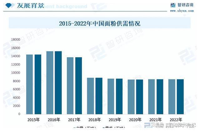 VR彩票2023年中国面包行业全景速览：供需两旺推动行业快速发展(图4)