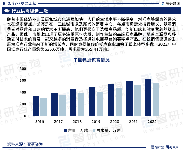 中国糕点行业市场VR彩票运行态势研究报告—智研咨询发布（2024版）(图4)