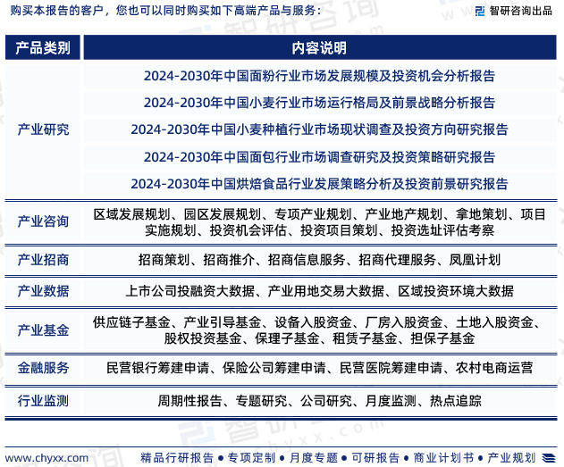 中国糕点行业市场VR彩票运行态势研究报告—智研咨询发布（2024版）(图7)