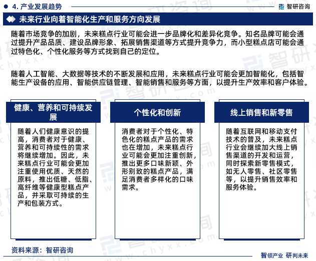 中国糕点行业市场VR彩票运行态势研究报告—智研咨询发布（2024版）(图6)