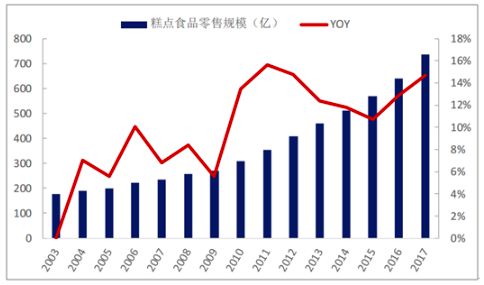 品牌估值12亿元8小时销量20000盒这家国潮糕点成功秘诀是什么VR彩票(图2)