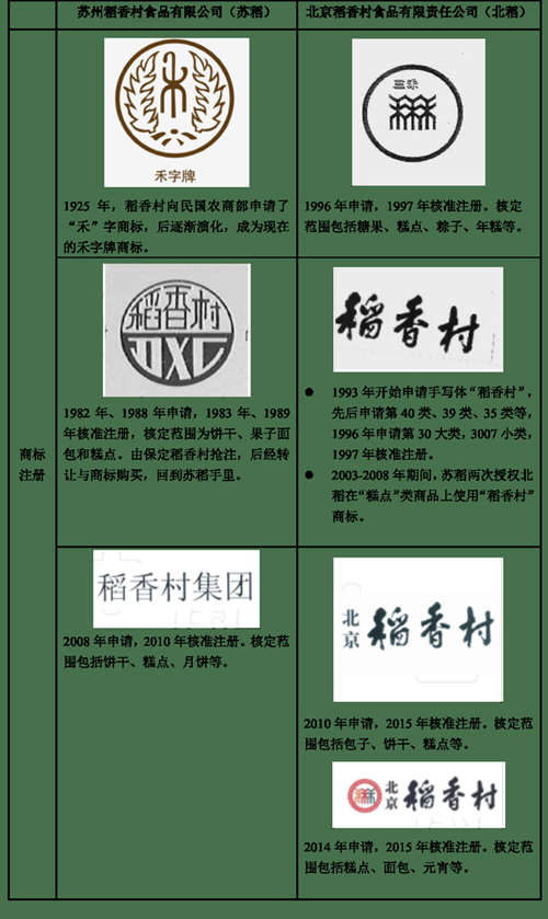 VR彩票“稻香村”糕点是哪座城市的特产？答案不是“北京”