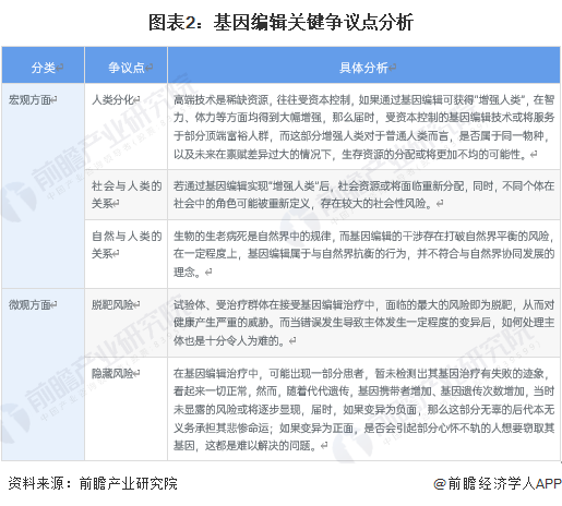 科学家破译单粒小麦DNA推出更有弹性、营养丰富VR彩票的面包品种【附基因编辑技术赛道观察图谱】(图5)