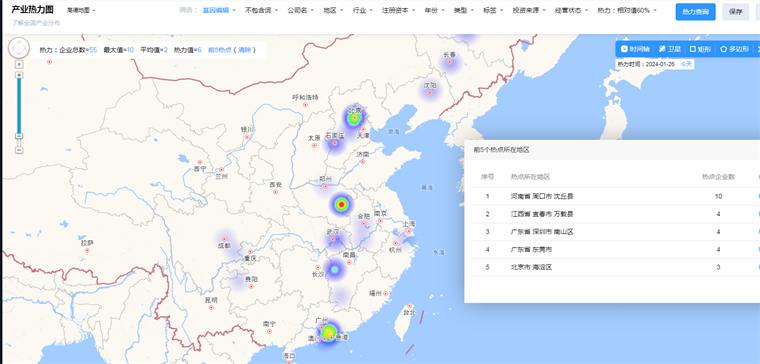 科学家破译单粒小麦DNA推出更有弹性、营养丰富VR彩票的面包品种【附基因编辑技术赛道观察图谱】(图6)