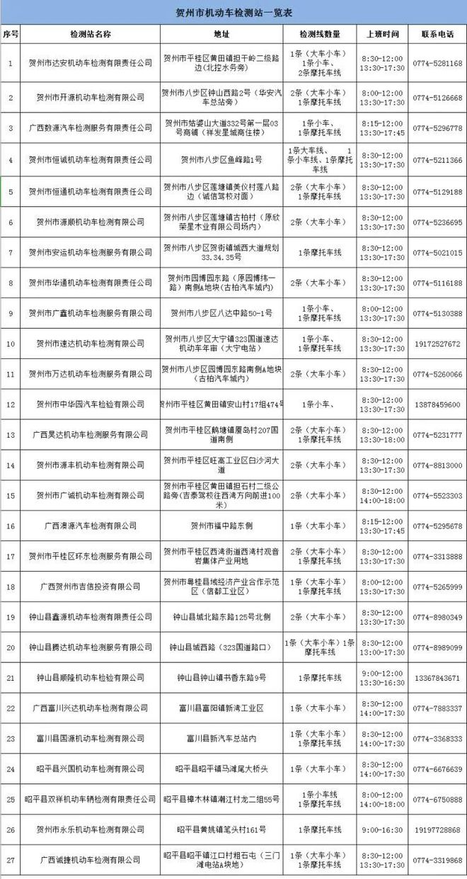 不同类型的车辆年检周期是如何规定的？VR彩票