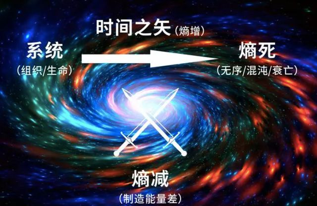 让人类绝望的熵增定律暗示宇宙终将湮灭人类摆脱宿命吗？VR彩票(图3)