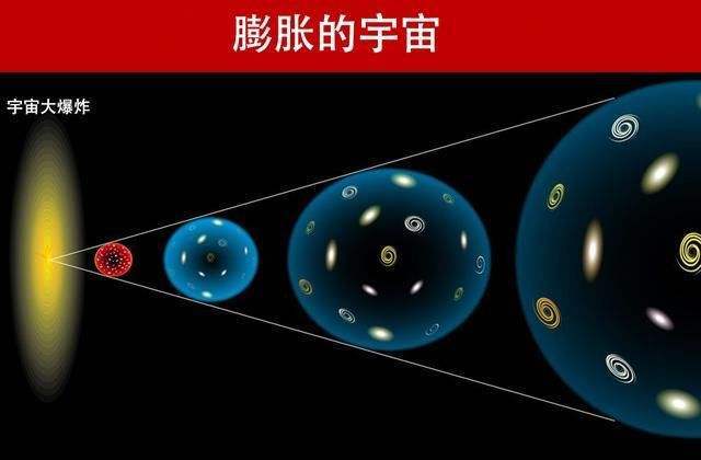 让人类绝望的熵增定律暗示宇宙终将湮灭人类摆脱宿命吗？VR彩票(图6)