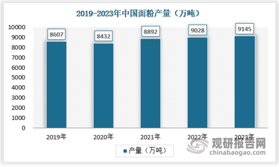 我国西点消费需求愈发多VR彩票元化 行业增长空间仍较大(图2)