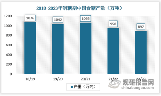 我国西点消费需求愈发多VR彩票元化 行业增长空间仍较大(图3)