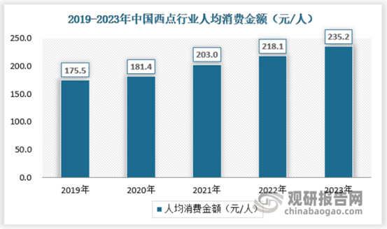 我国西点消费需求愈发多VR彩票元化 行业增长空间仍较大(图6)