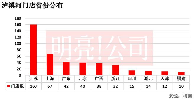 开到4VR彩票59家门店泸溪河还没「下沉」(图3)