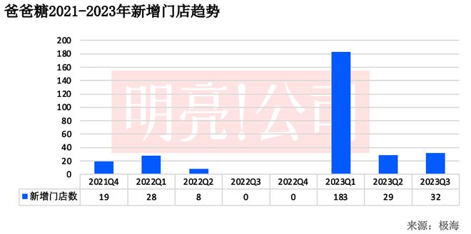 开到4VR彩票59家门店泸溪河还没「下沉」(图9)