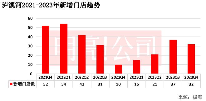 开到4VR彩票59家门店泸溪河还没「下沉」