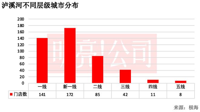 开到4VR彩票59家门店泸溪河还没「下沉」(图5)