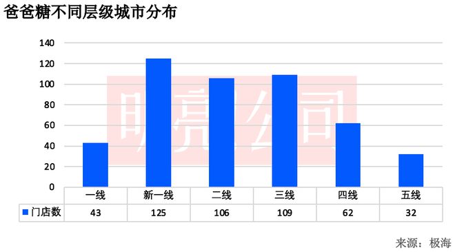 开到4VR彩票59家门店泸溪河还没「下沉」(图6)