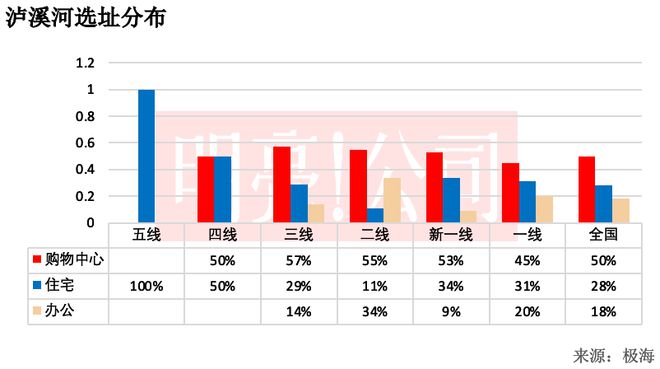 开到4VR彩票59家门店泸溪河还没「下沉」(图7)