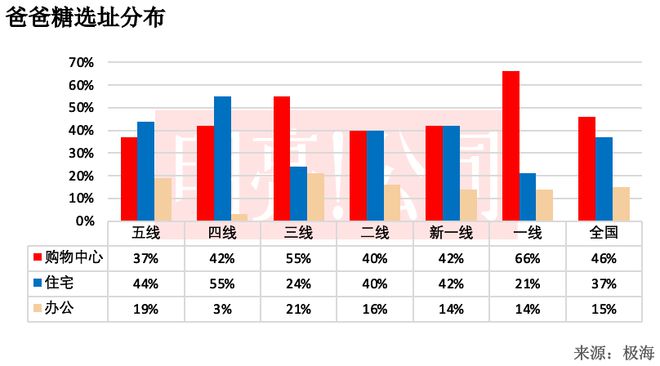 开到4VR彩票59家门店泸溪河还没「下沉」(图10)