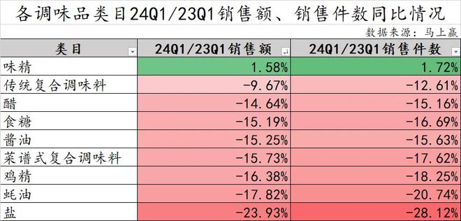 VR彩票零售信息 沃尔玛篡改食品生产日期被罚65万；华润饮料递交上市招股说明书(图2)